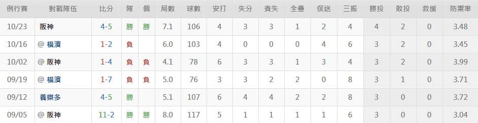 運彩分析今村 信貴