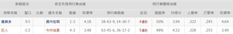 運彩分析