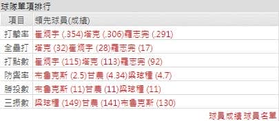 運彩分析起亞老虎