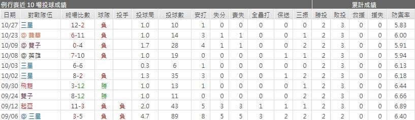 辛旻爀運彩分析