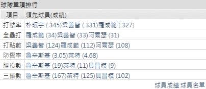 ＮＣ恐龍運彩分析
