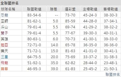 運彩分析