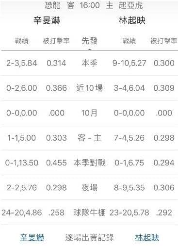 陣容戰績運彩分析