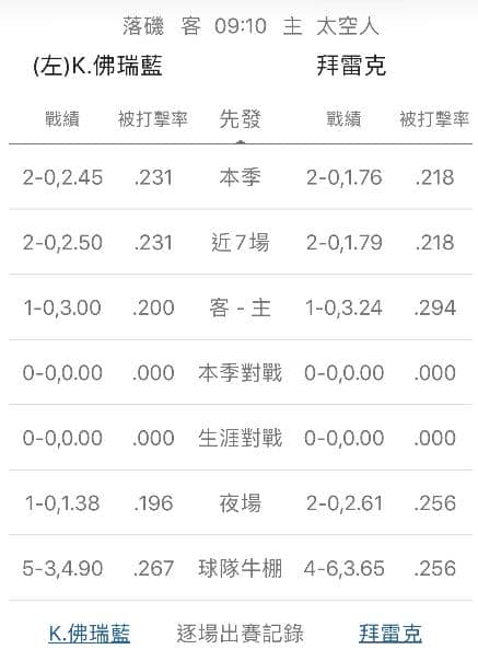運彩分析牛棚戰績