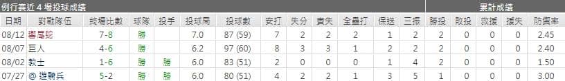 運彩分析落磯先發投手表現