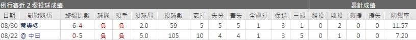 運彩分析阪口 皓亮