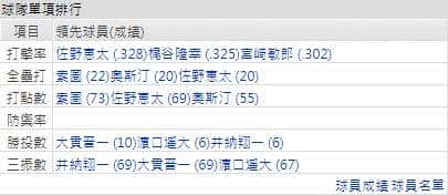 運彩分析橫濱DeNA灣星