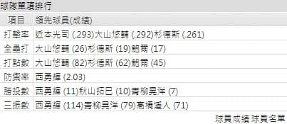 阪神虎運彩分析