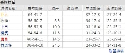 運彩分析