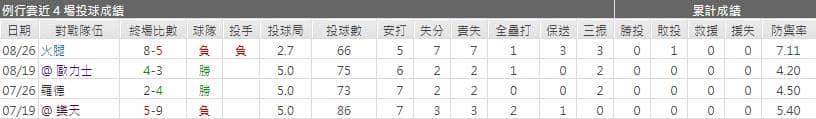 榎田 大樹運彩分析