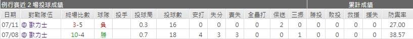 運彩分析生田目 翼