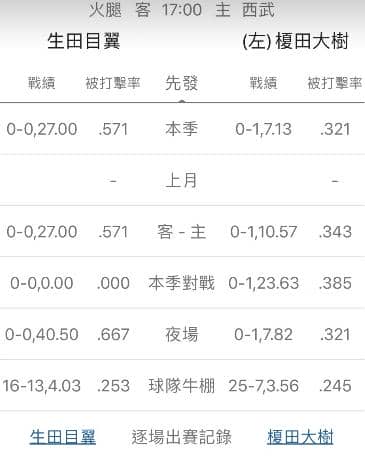 運彩分析陣容戰績
