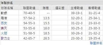運彩分析