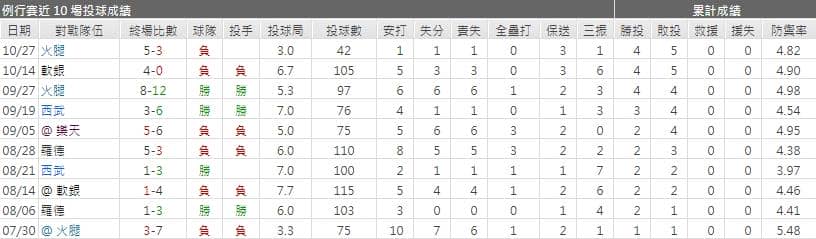 運彩分析山崎 福也