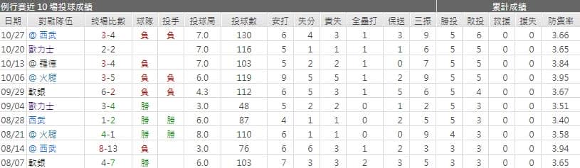 運彩分析則本 昂大