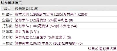 樂天金鷹運彩分析