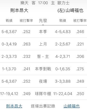 運彩分析陣容戰績