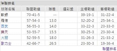 運彩分析