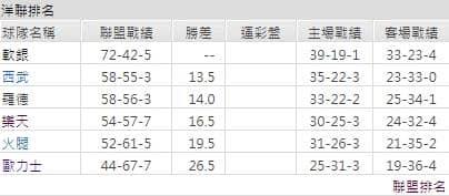 運彩分析