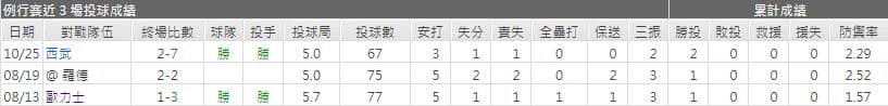 運彩分析大竹 耕太郎
