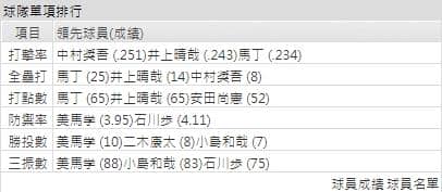 運彩分析羅德海洋