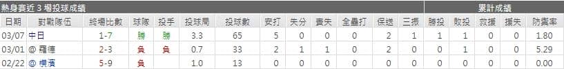 西口 直人運彩分析
