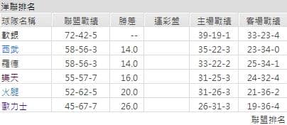 運彩分析