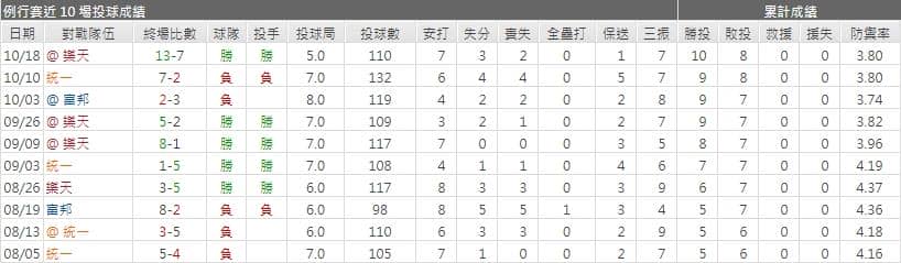 運彩分析米蘭達