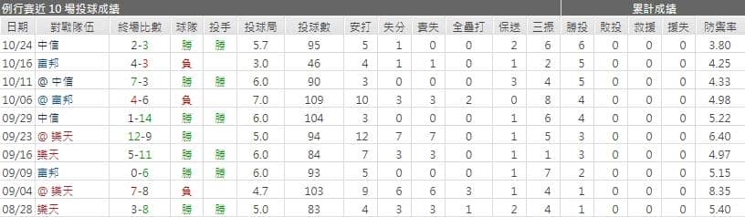 泰迪運彩分析
