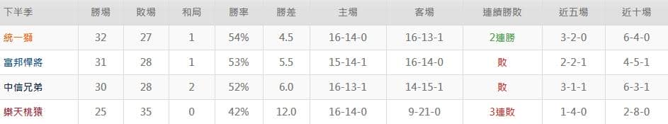 運彩分析