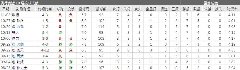 運彩分析石川 歩