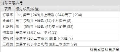 運彩分析羅德海洋
