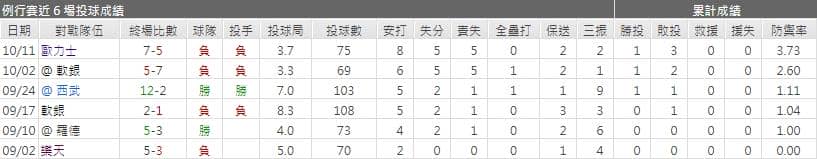 上原 健太運彩分析