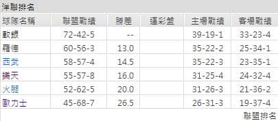 運彩分析