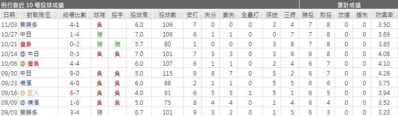 運彩分析青柳 晃洋