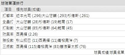 運彩分析阪神虎