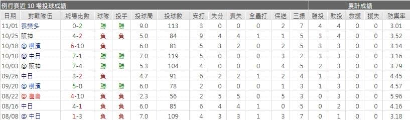 畠 世周運彩分析