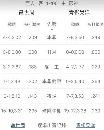 陣容戰績運彩分析