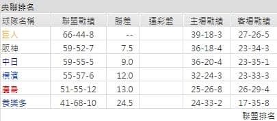 運彩分析