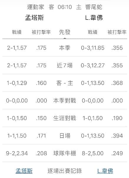 運彩分析牛棚戰績