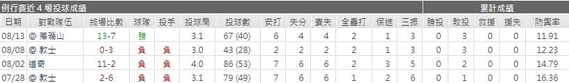 響尾蛇先發投手表現運彩分析