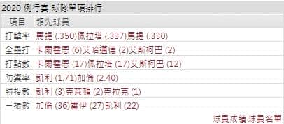響尾蛇打線能力運彩分析