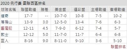 響尾蛇聯盟戰績運彩分析