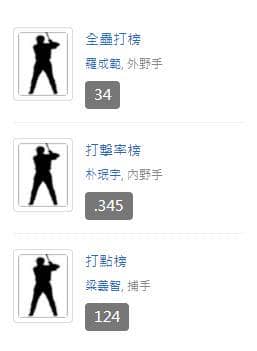 運彩分析ＮＣ恐龍
