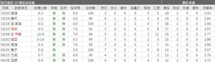 阿爾坎塔拉運彩分析