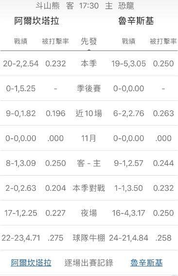 陣容戰績運彩分析