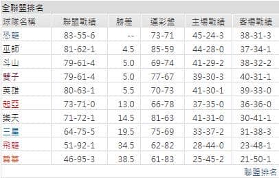 運彩分析
