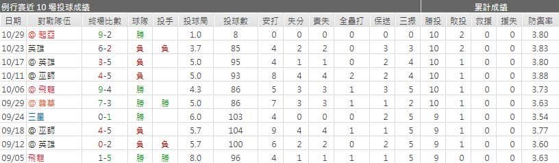 運彩分析崔元峻