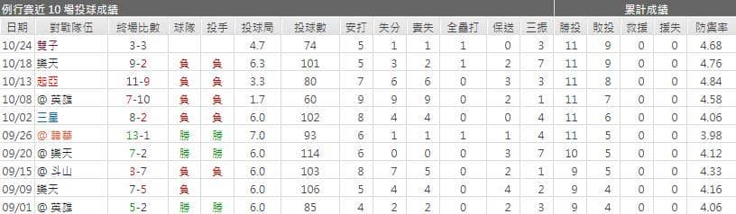 萊特運彩分析