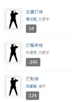ＮＣ恐龍運彩分析